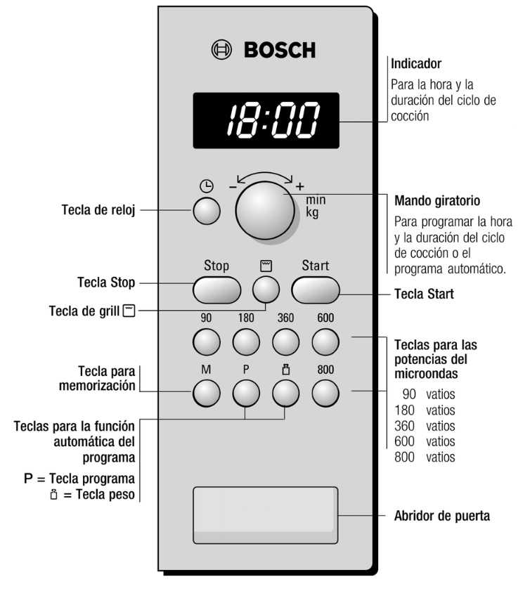Descongelar en microondas Bosch 5 Descongelar en microondas Bosch